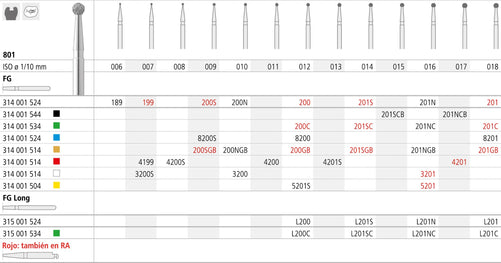 FGB200/6