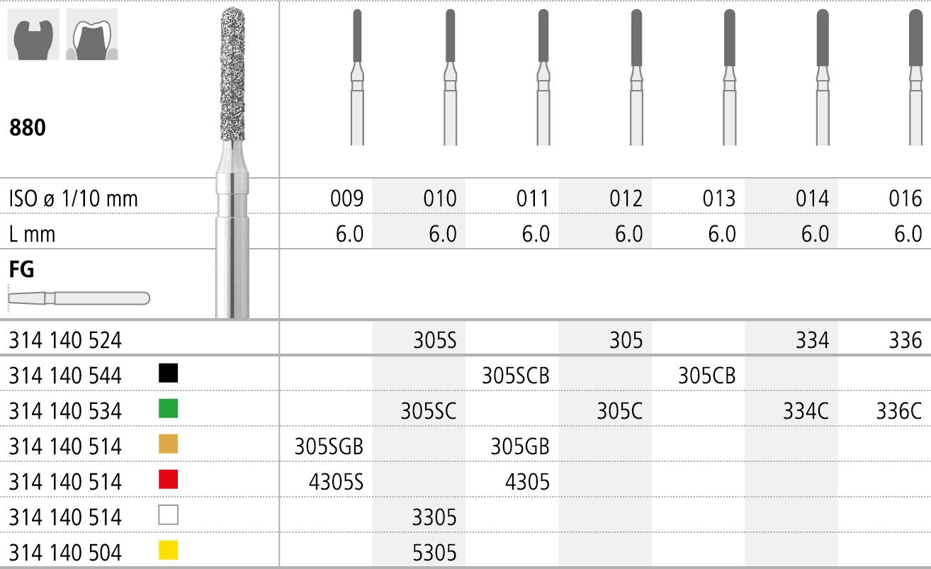 FMGB305/6