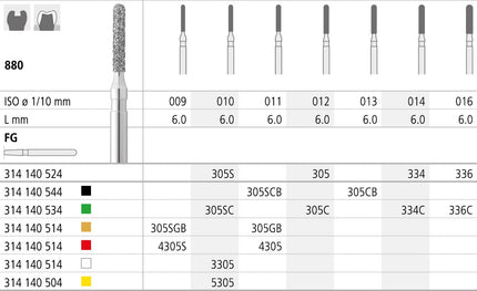 FMGB305/6