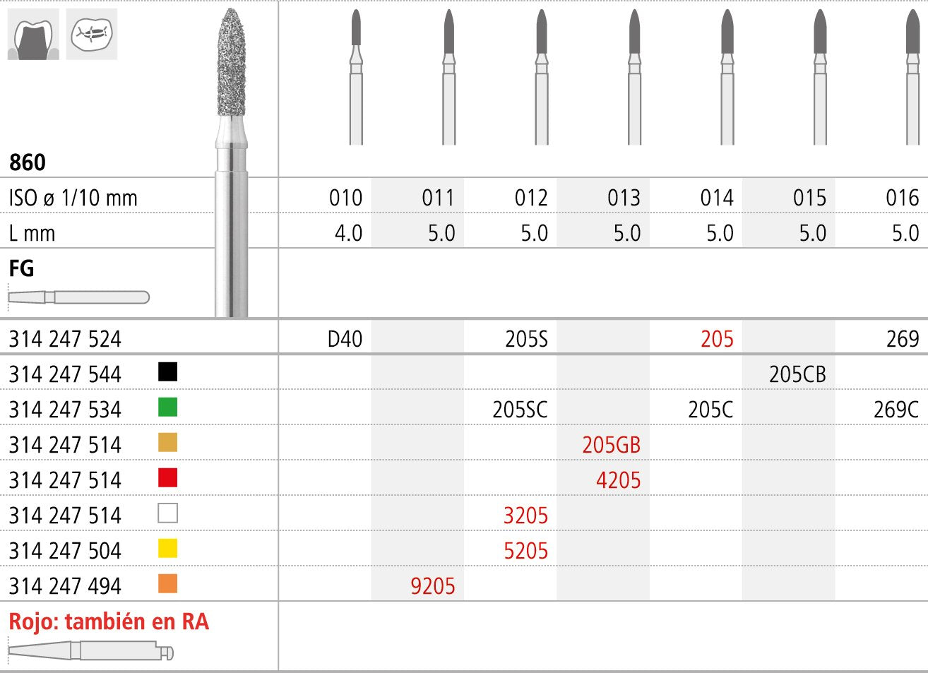 FMCB205/6