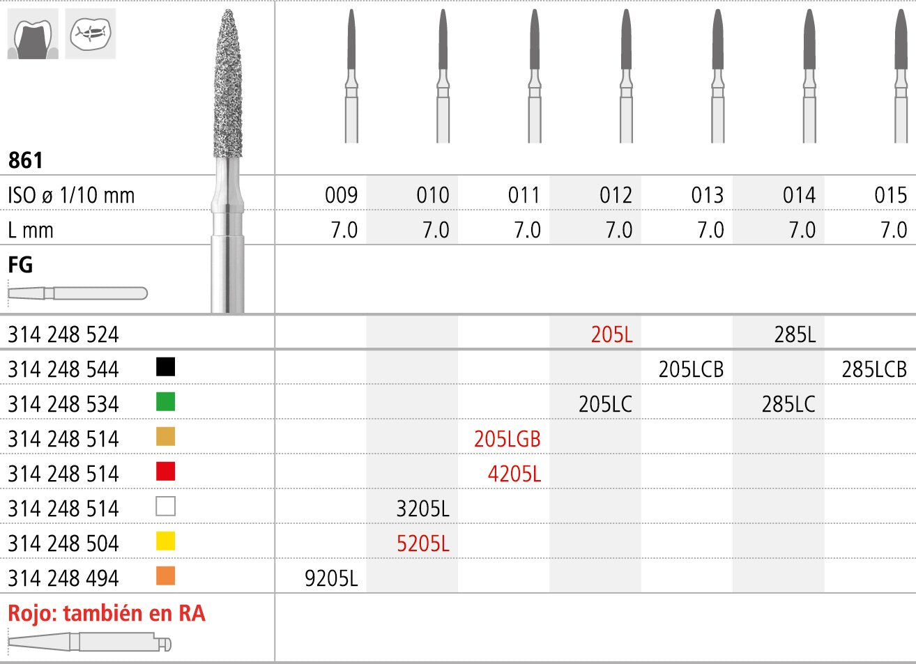 FC205S/6