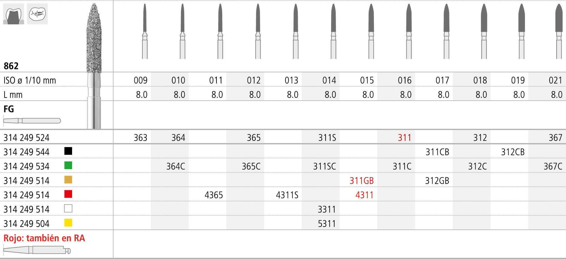 FC312/6