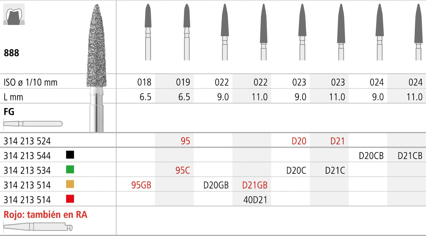 FC95/6