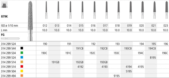 FC193/6