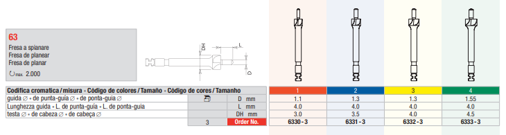 Fresa de planear