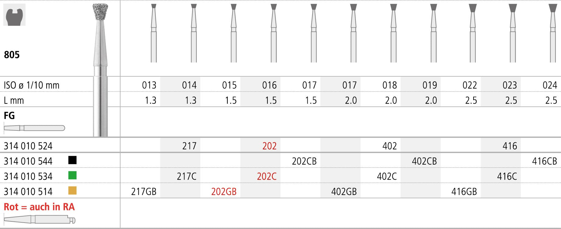 FC402/6