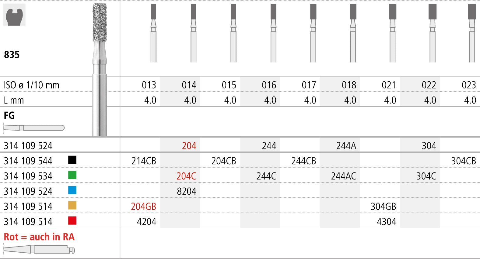 FM204/6