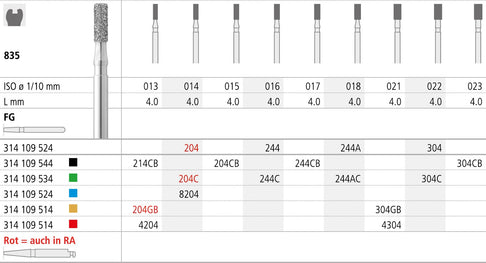 FMC204/6