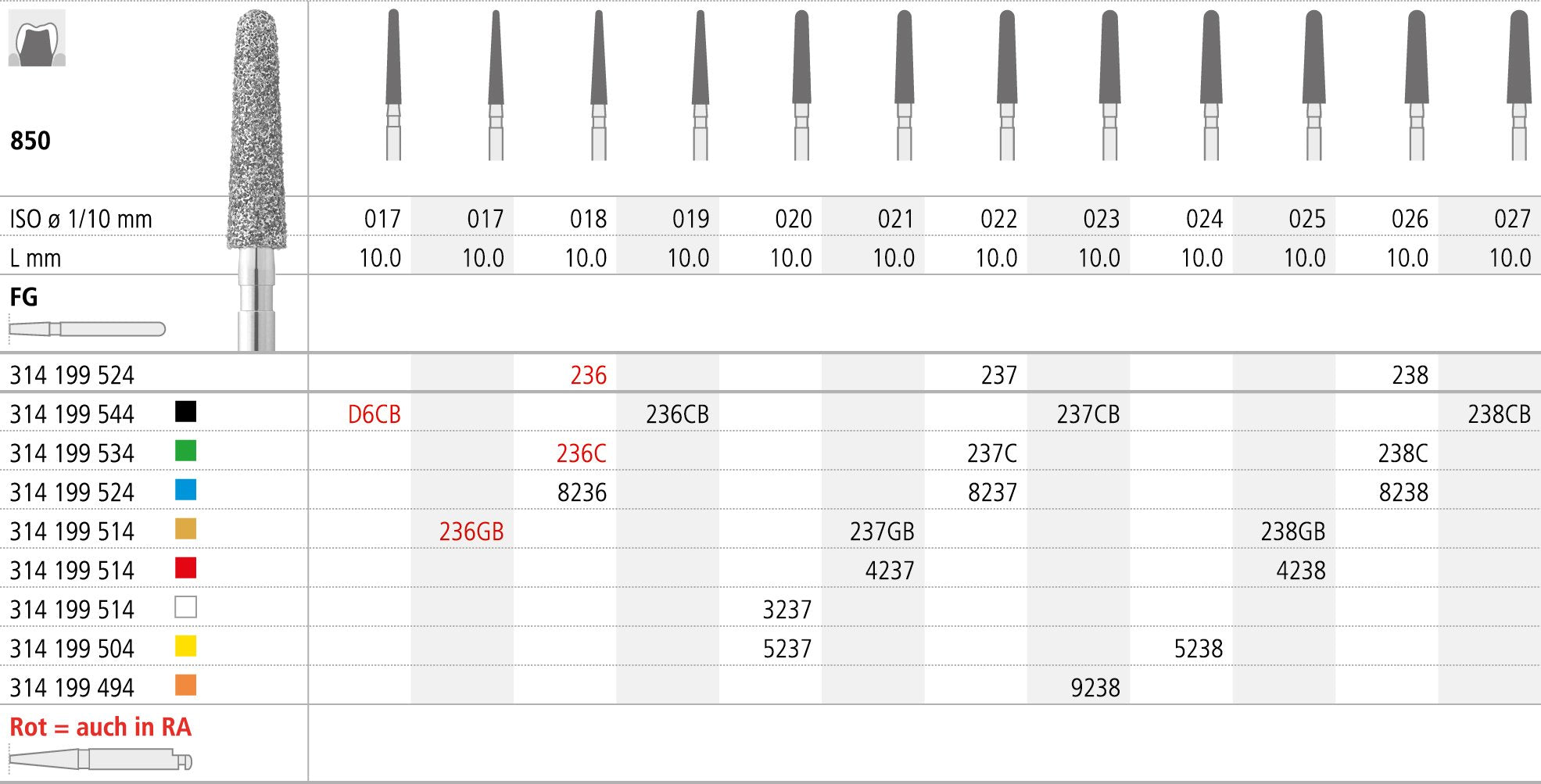 FGB238/6