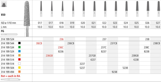 FC238/6