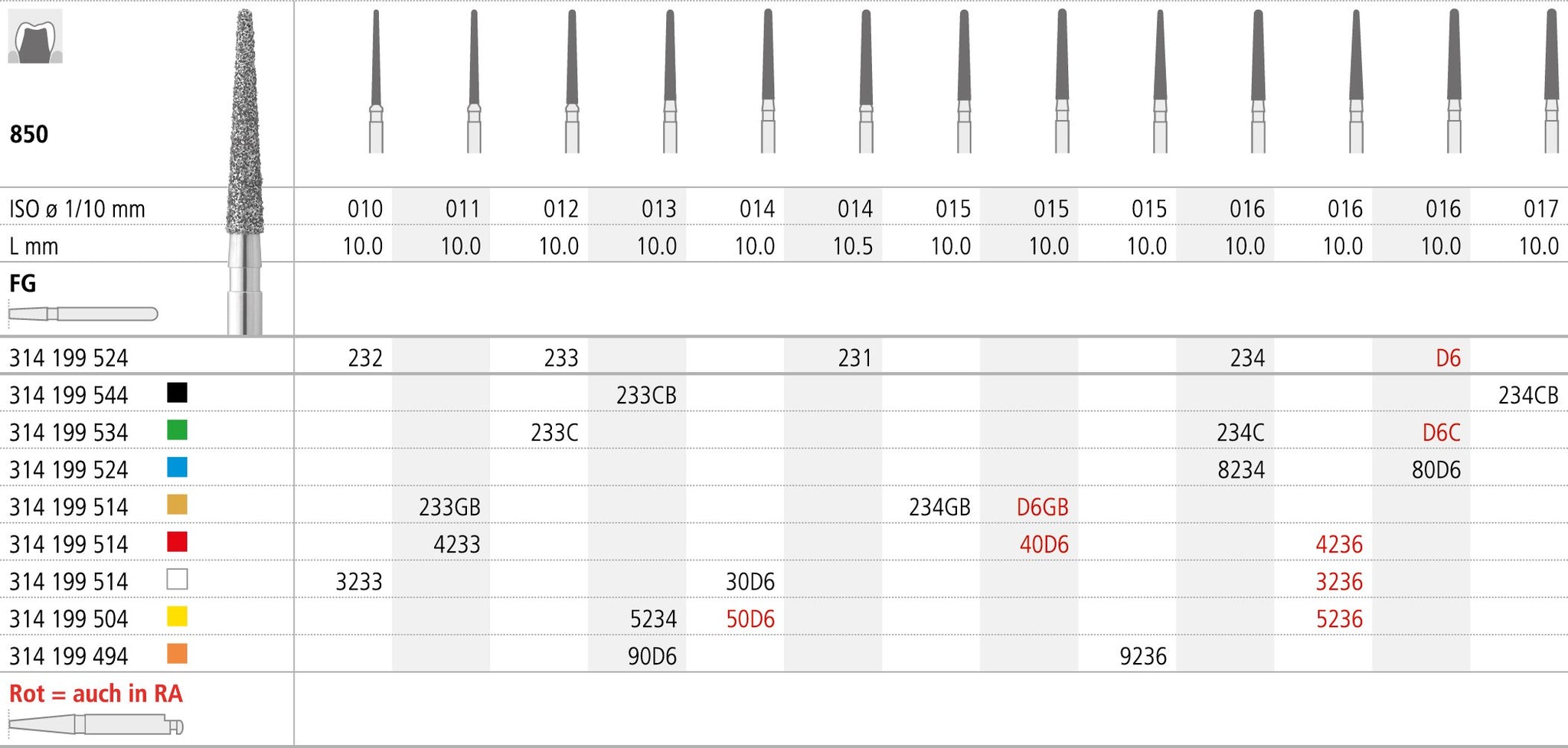 FGB233/6