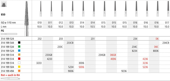 FGBD6/6