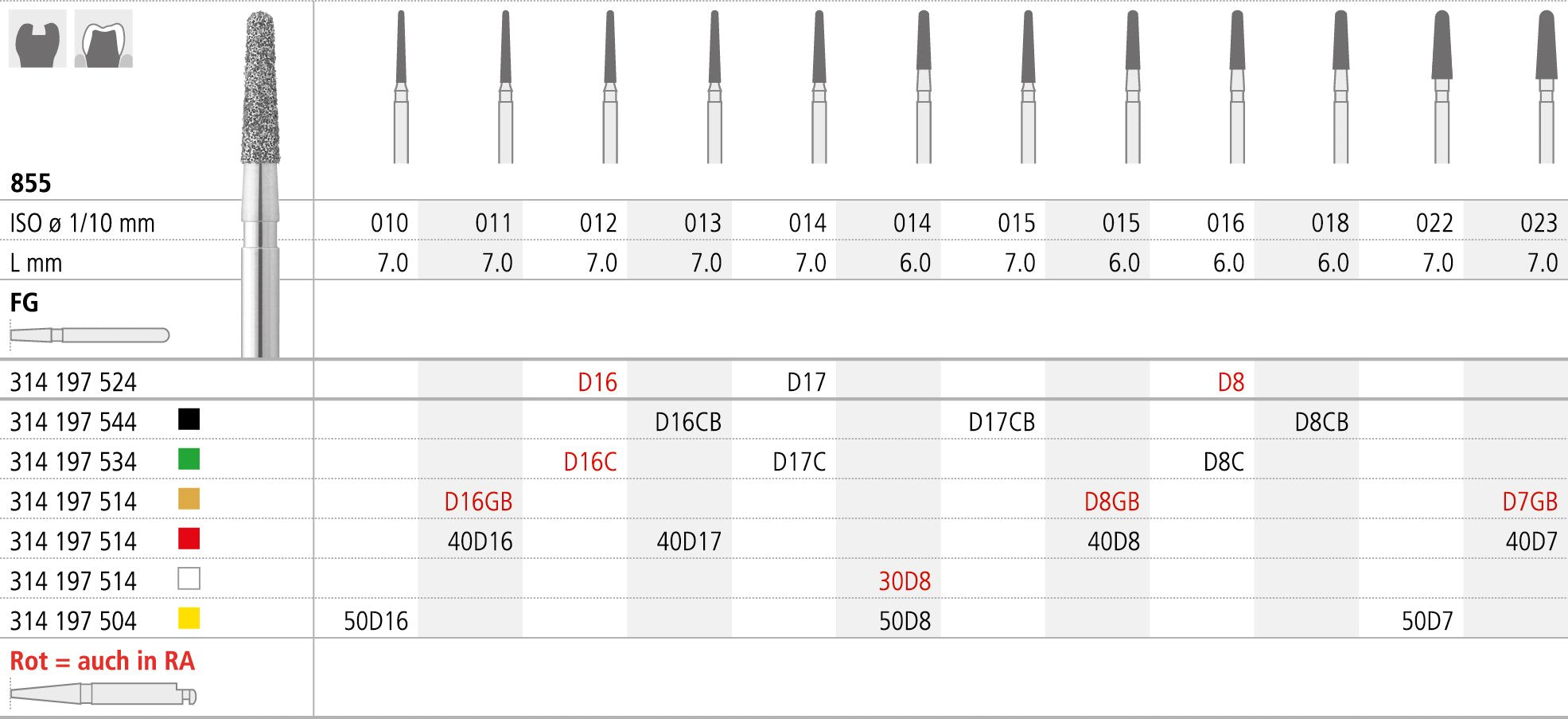 FGBD8/6