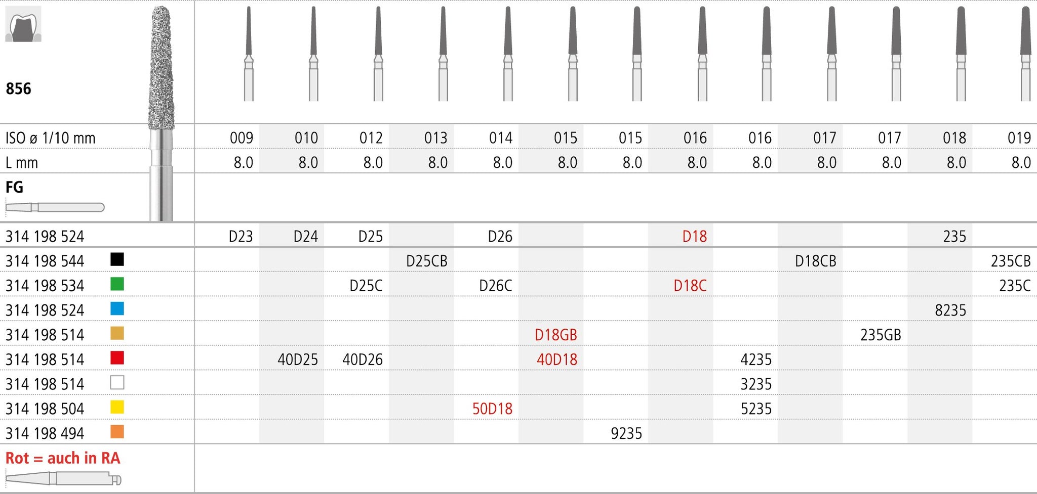 FMCD18/6