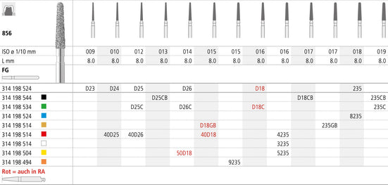 FMCD18/6