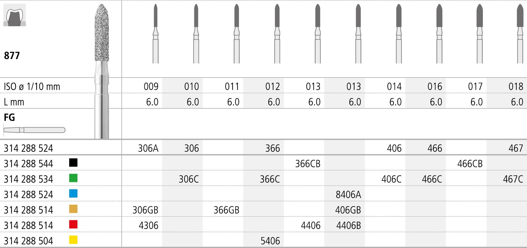 FC406/6