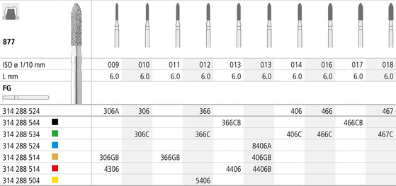 FC406/6