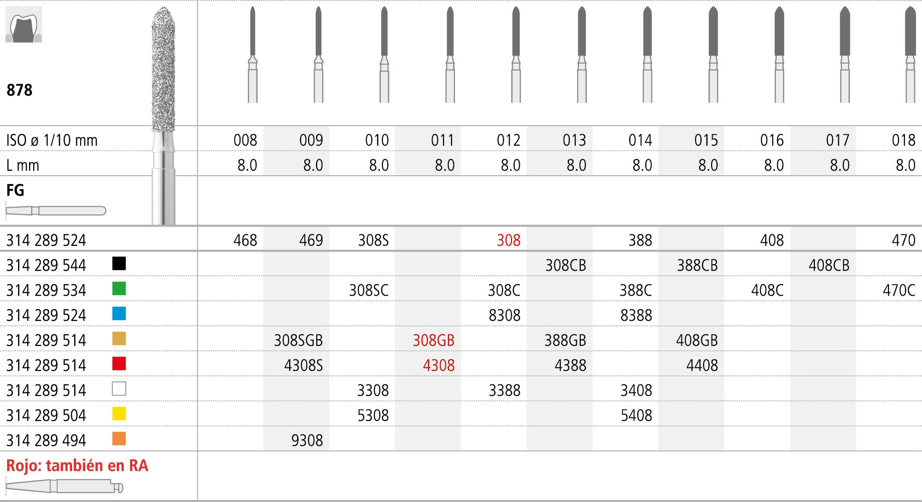 FGB308/6