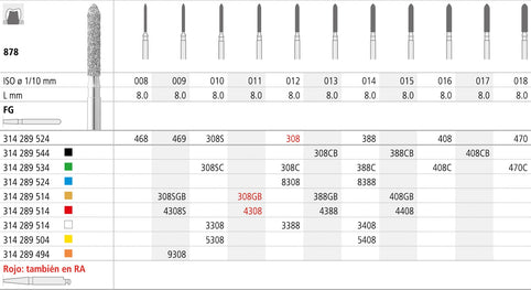 FGB308/6