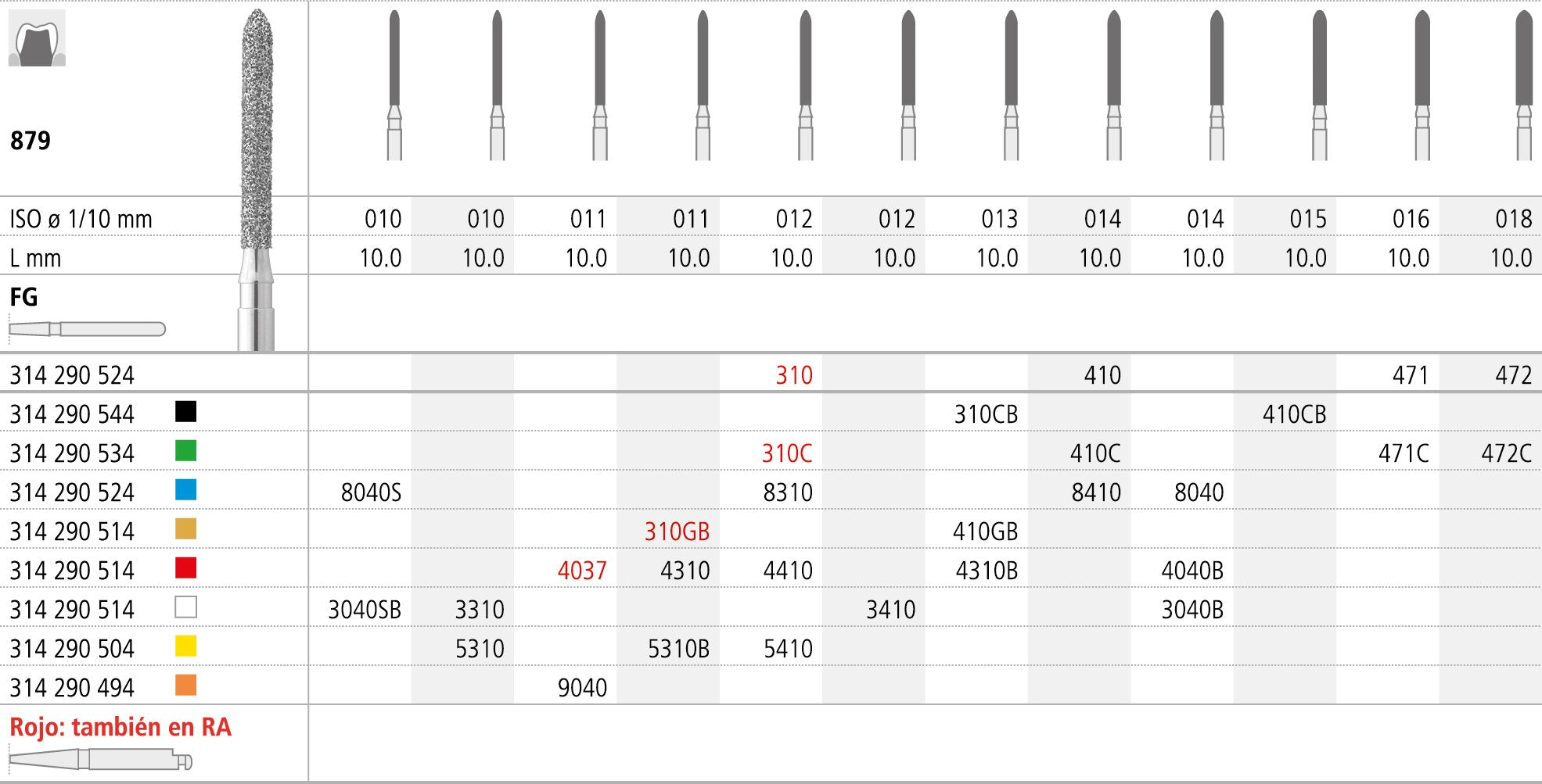 FGB310/6