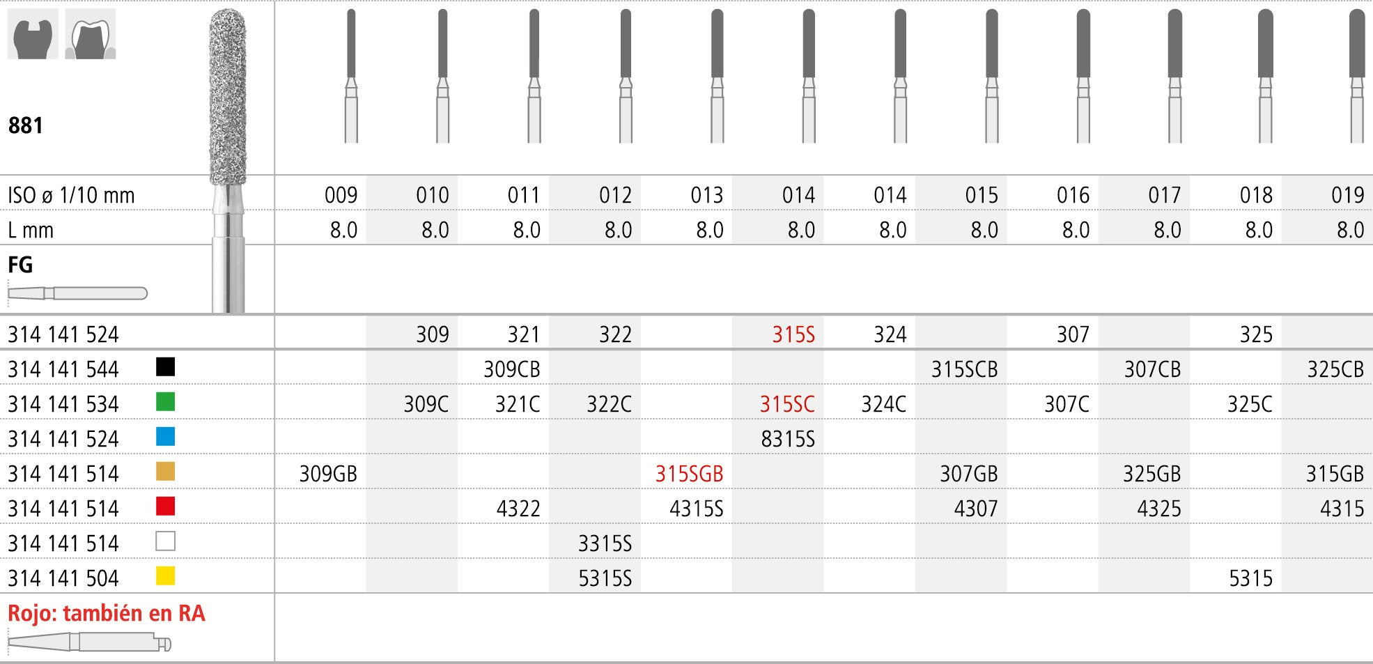 FMC315S/6