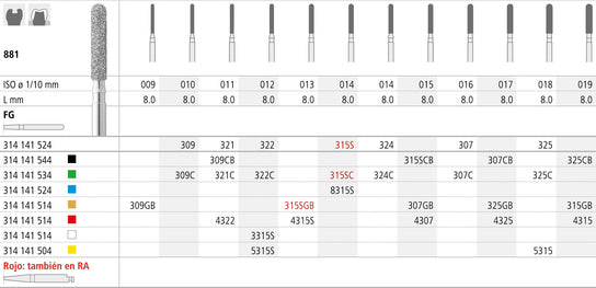FMC321/6
