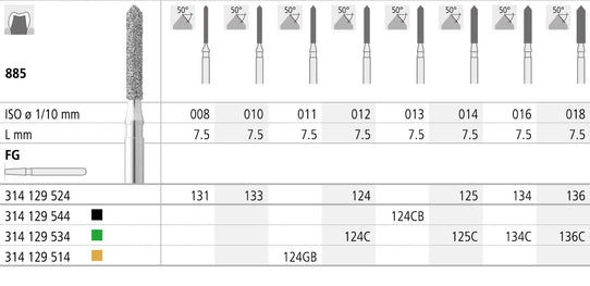 FMC124/6