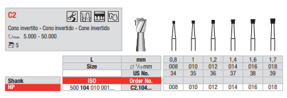 Fresa de carburo de tungsteno PM