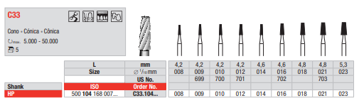 Fresa de carburo de tungsteno PM