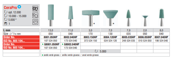 CeraPro - Cono - Grueso