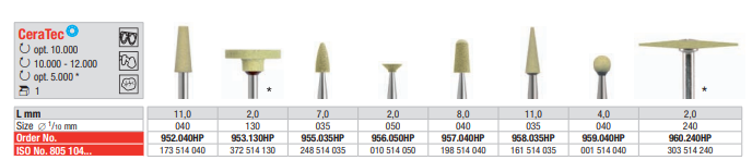 CeraTec - Cono amarillo