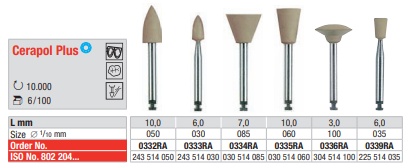 Cerapol Plus CA