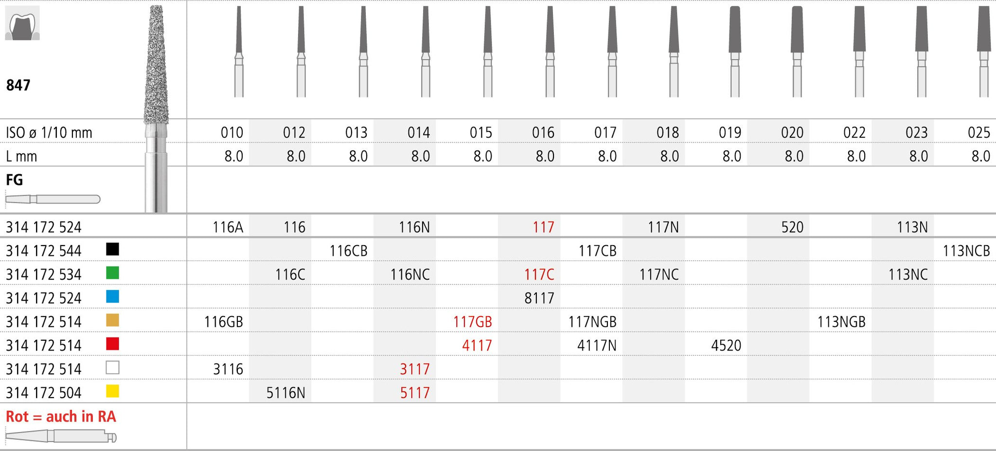 FGB117/6