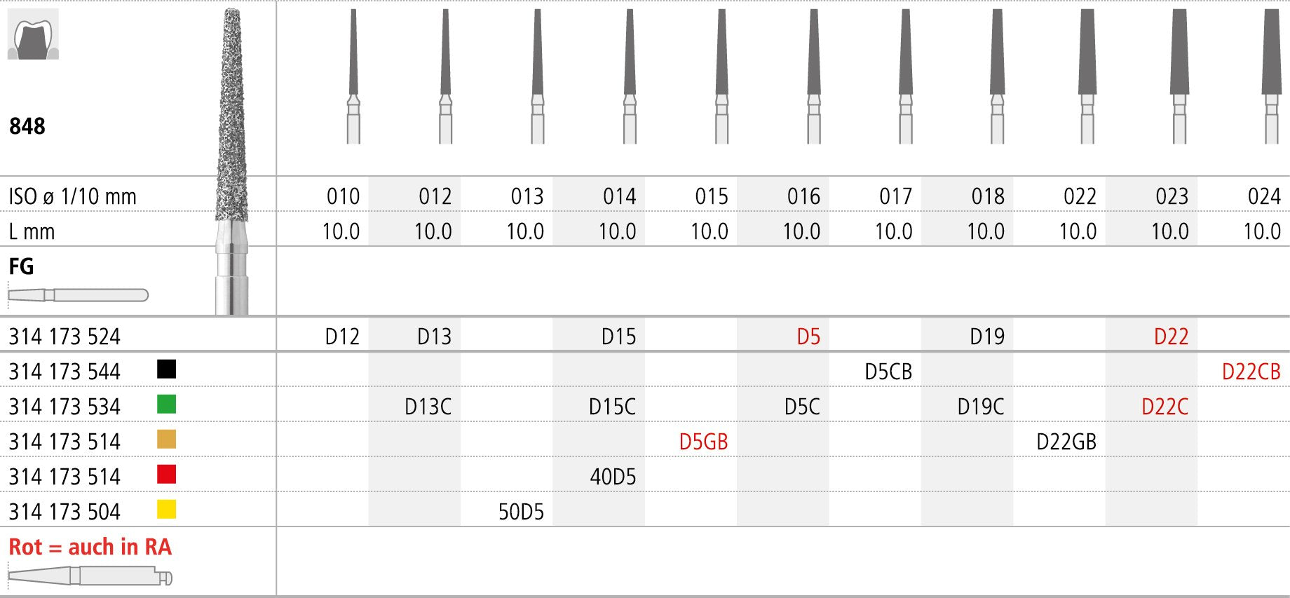 FGBD5/6