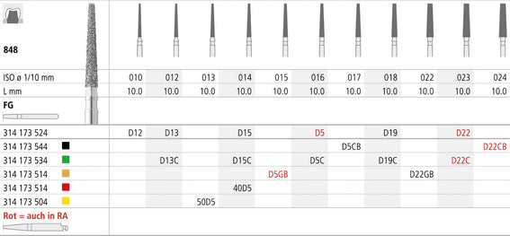 FGBD5/6