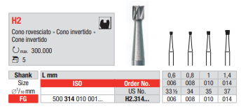 Fresa de carburo de tungsteno FG