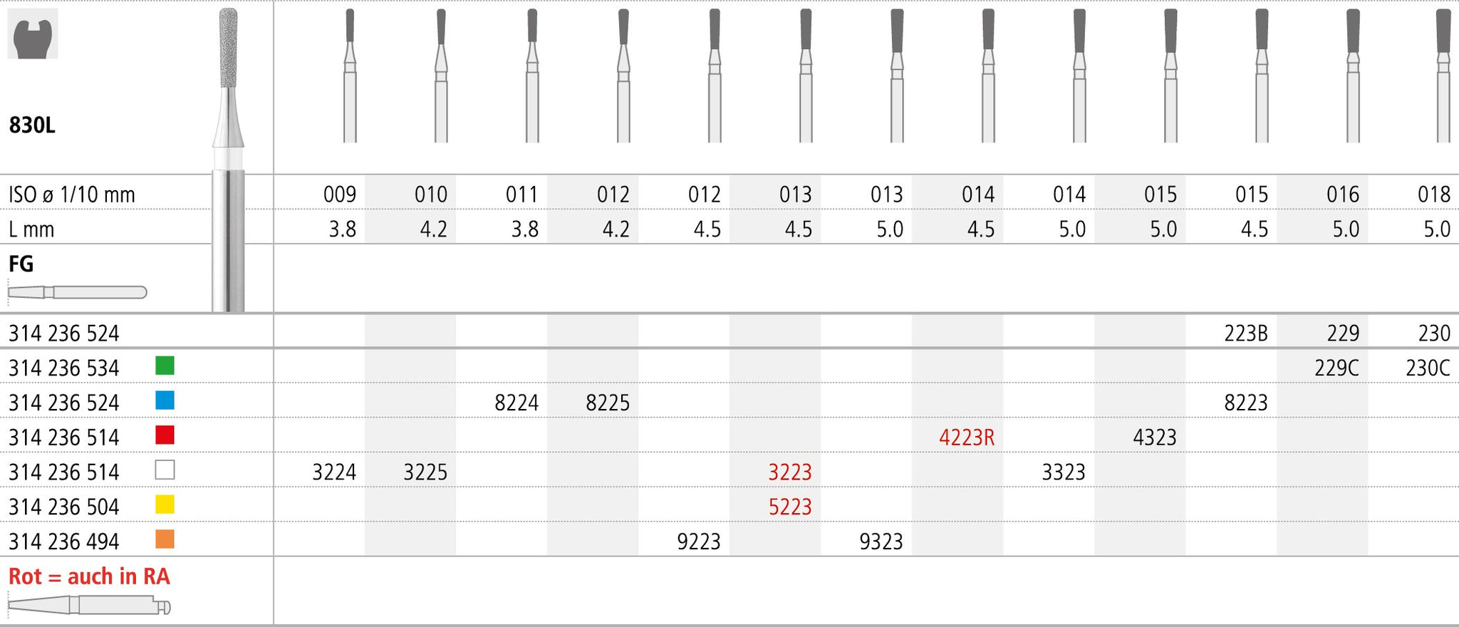 4223R/6