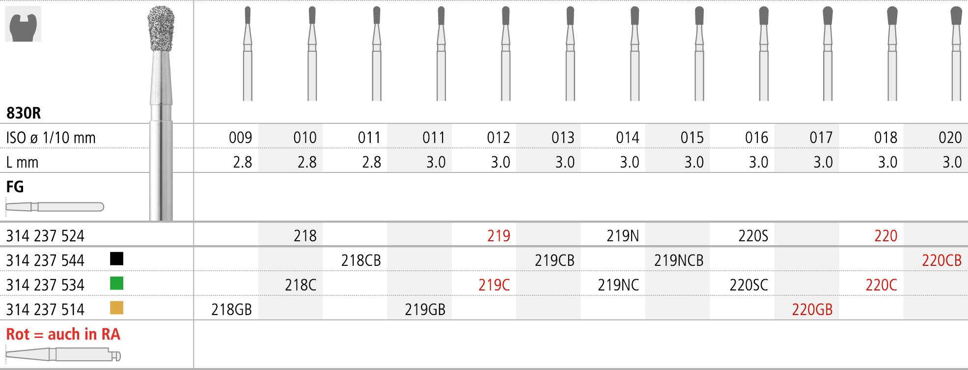 FMGB219/6