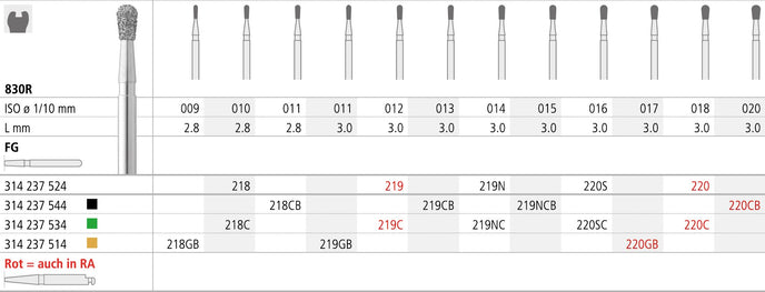 FMGB219/6