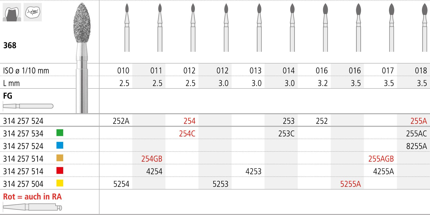 FMGB254/6