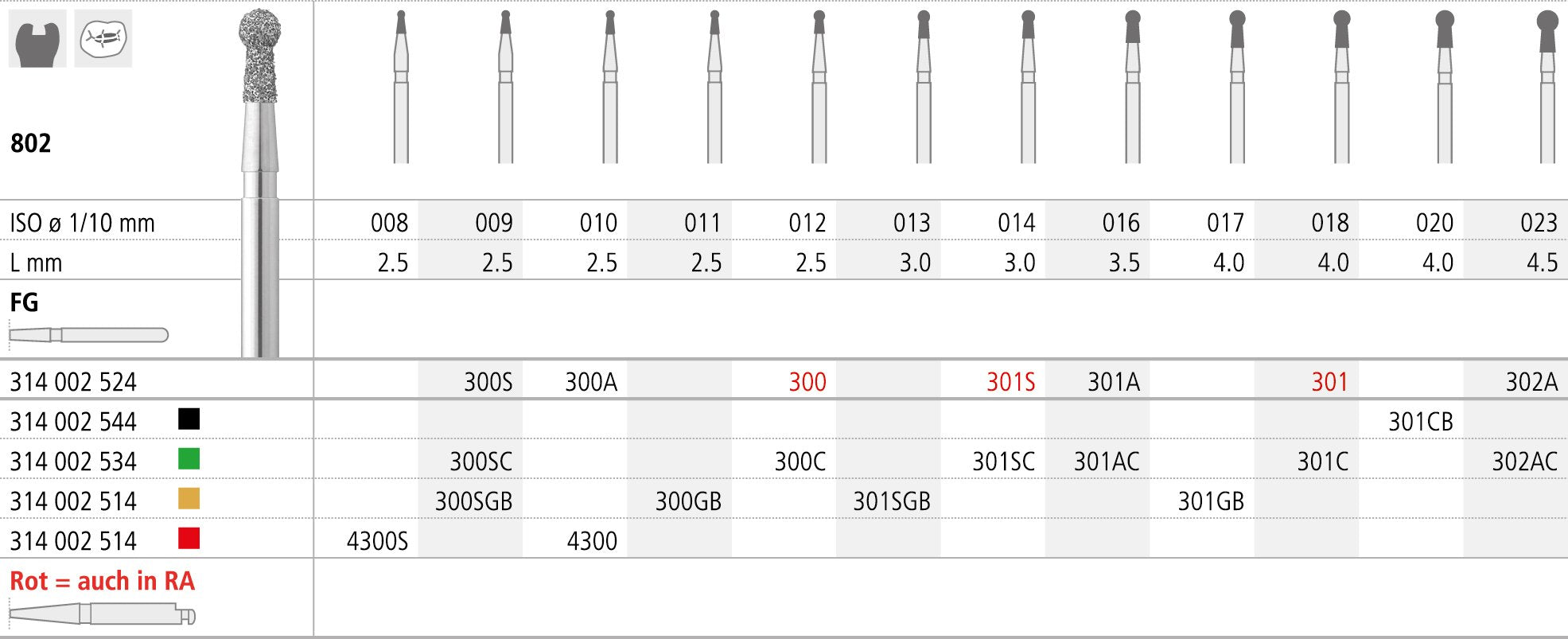 FMC300/6