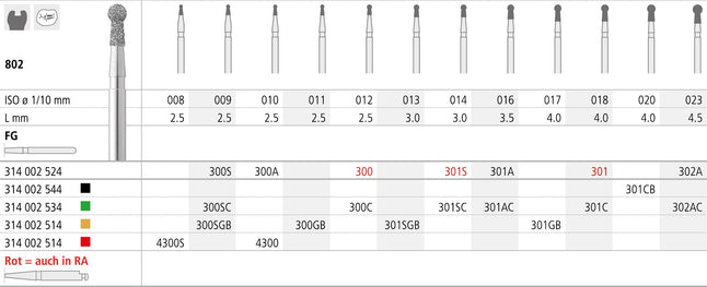 FMC300/6