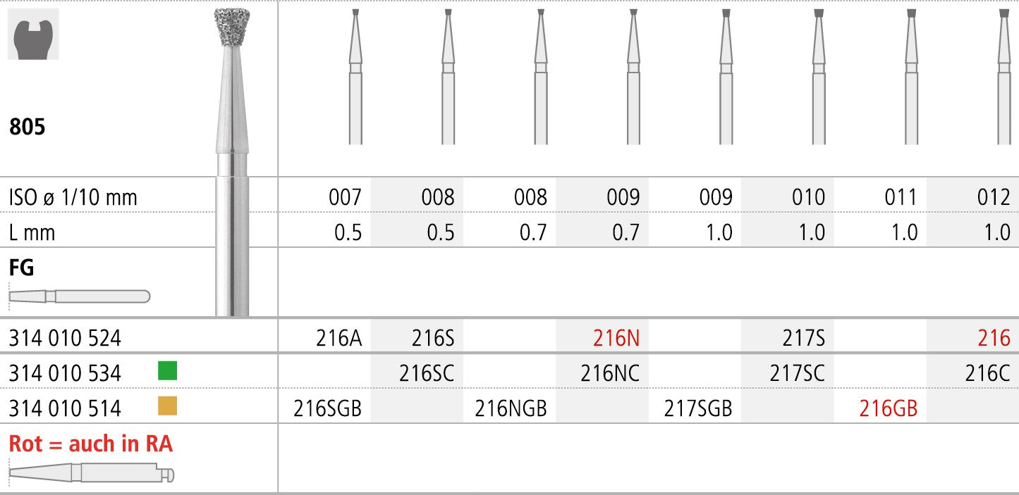 FMC216/6