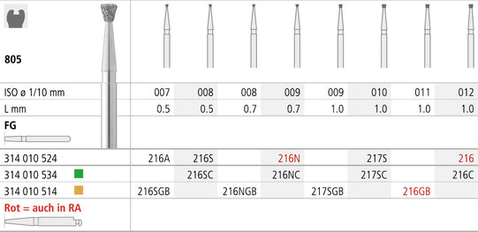 FMC216/6