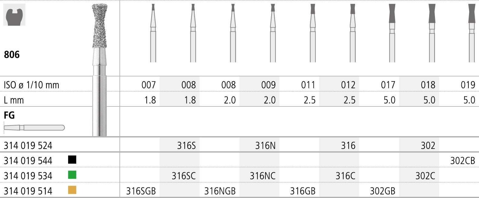 FC316N/6