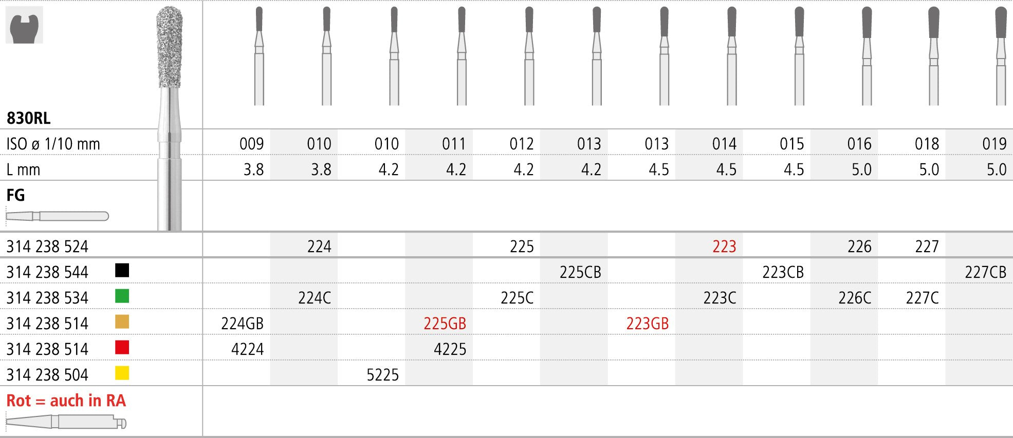 FGB223/6