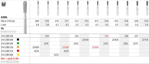 FGB223/6