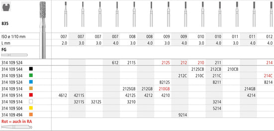 FGB214/6