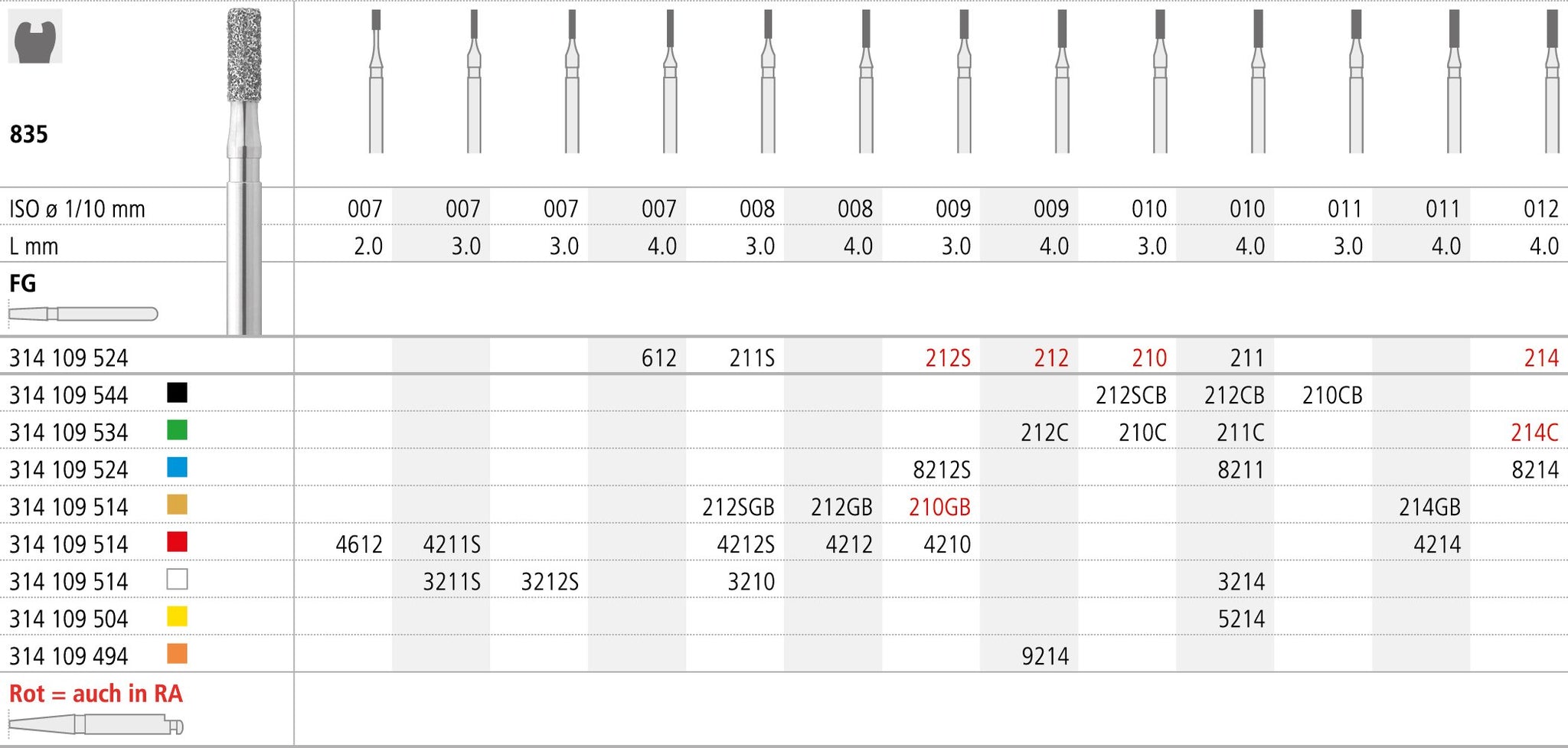 FM210/6