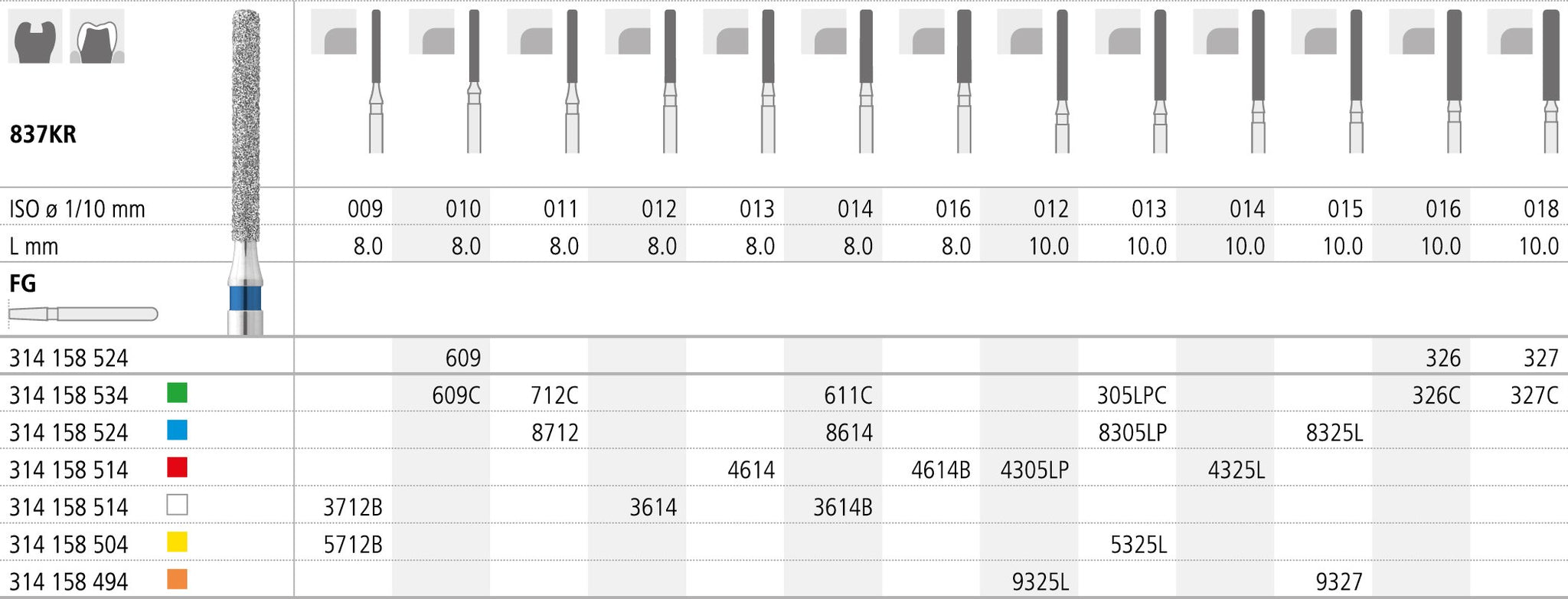 FC305LP/6